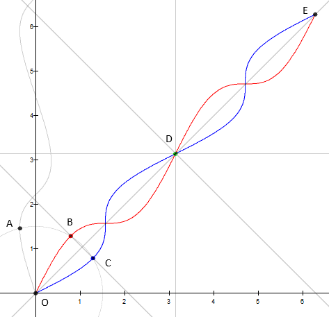 Une image contenant ligne, diagramme, Trac�

Description g�n�r�e automatiquement