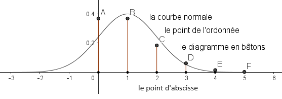 Une image contenant ligne, diagramme, Trac�, Police

Description g�n�r�e automatiquement