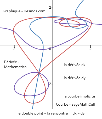 Une image contenant diagramme, ligne, Trac�, texte

Description g�n�r�e automatiquement