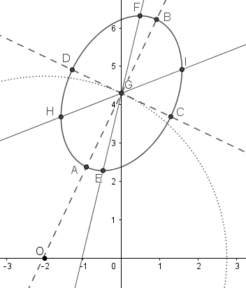 Une image contenant diagramme, ligne, cercle

Description g�n�r�e automatiquement