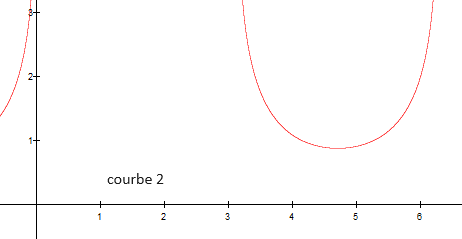 Une image contenant diagramme, ligne, Trac�, texte

Description g�n�r�e automatiquement