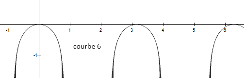 Une image contenant ligne, diagramme, Trac�, Parall�le

Description g�n�r�e automatiquement