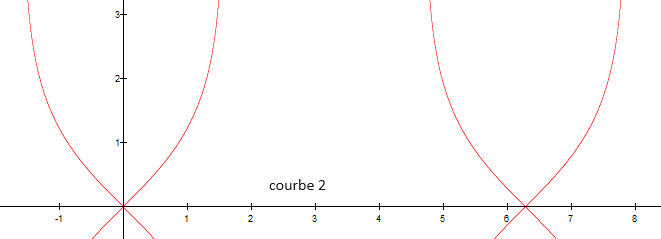 Une image contenant diagramme, ligne, Trac�, texte

Description g�n�r�e automatiquement