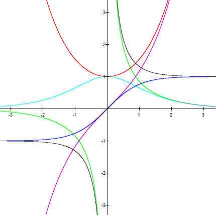 Une image contenant diagramme, ligne

Description g�n�r�e automatiquement