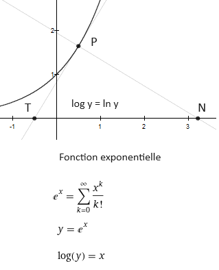 Une image contenant diagramme, texte, ligne, Police

Description g�n�r�e automatiquement