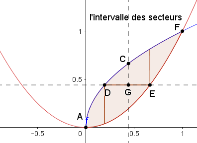 Une image contenant ligne, diagramme, Trac�

Description g�n�r�e automatiquement