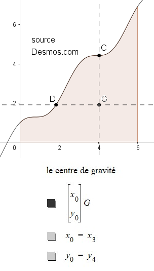 Une image contenant diagramme, texte, ligne, carte

Description g�n�r�e automatiquement